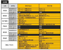 首届两岸数字内容大赛UI设计组获奖名单揭晓，数字内容制作服务迎来新标杆
