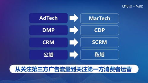公域流量与私域流量融合新玩法 数字内容制作服务的创新路径