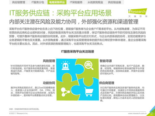 2021年中国IT服务供应链数字化升级研究报告 数字内容制作服务